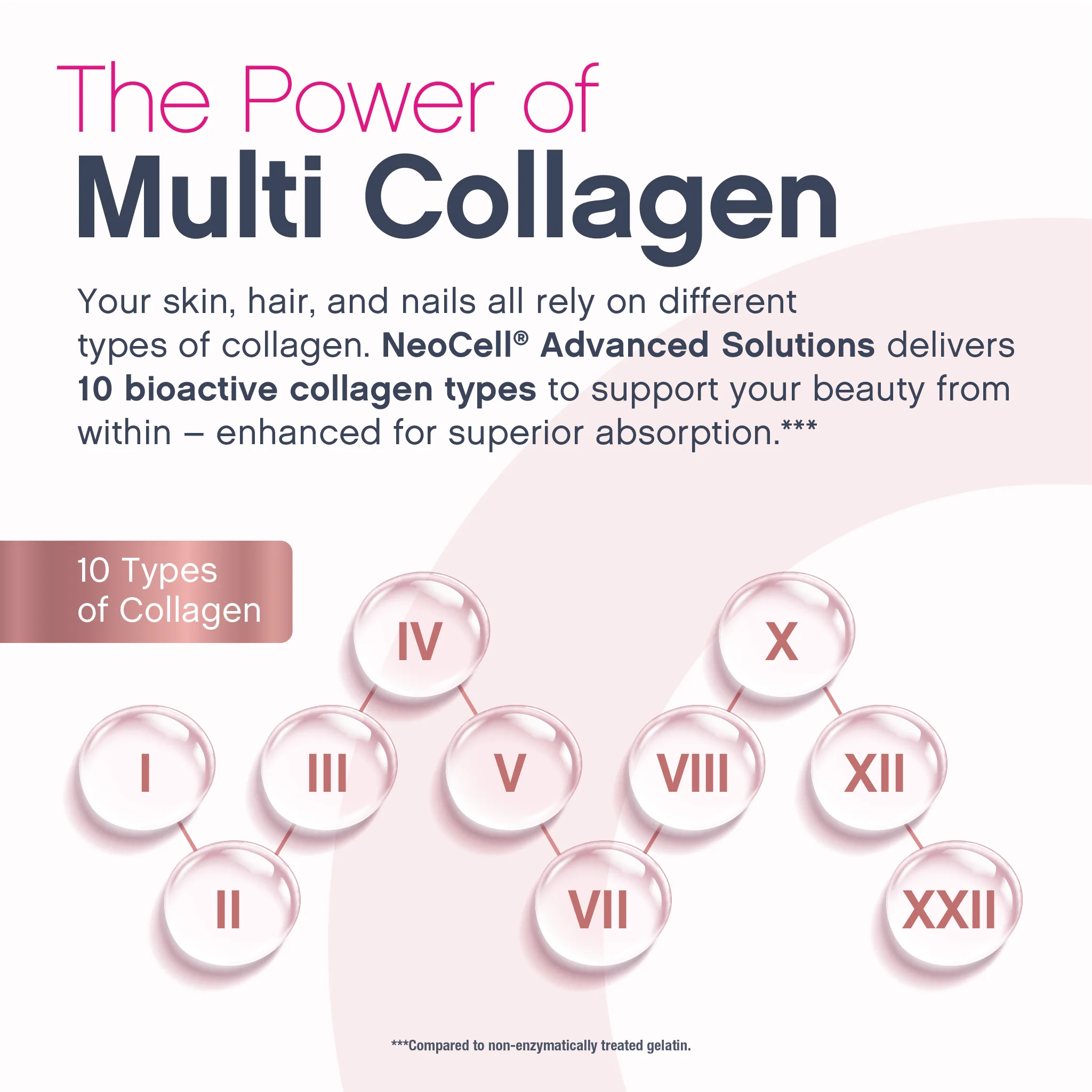 Multi Collagen Advanced, 60 Caplets - Image 3